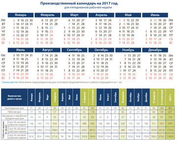 Производственный календарь 2017